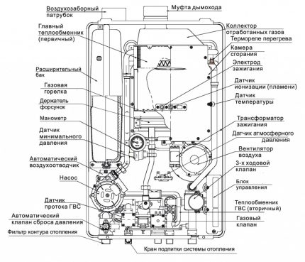 The device of a double-circuit gas boiler