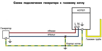 Hálózati kapcsolat diagram