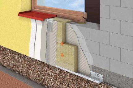 Scheme of external wall insulation