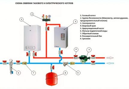 Connexion parallèle de chaudières à gaz et électriques