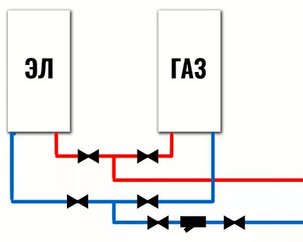 Supaprastinta šildymo schema naudojant elektrinį ir dujinį katilą