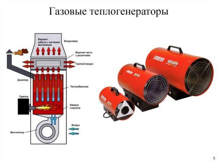 Sectional gas heat generator