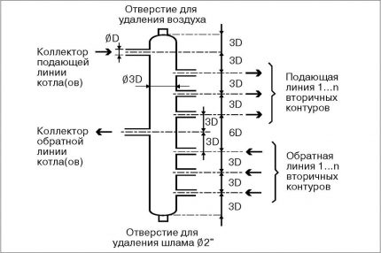 Hydroarrow diagram a princip činnosti