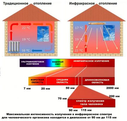 Diferencias entre la radiación infrarroja y la luz.