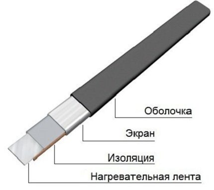 Plochý odporový kabel