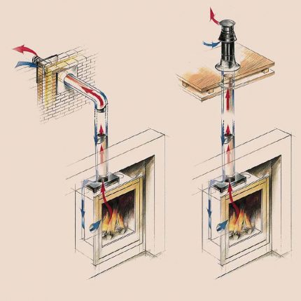 Fireplace air circulation