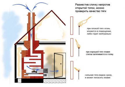 Gas fireplace chimney
