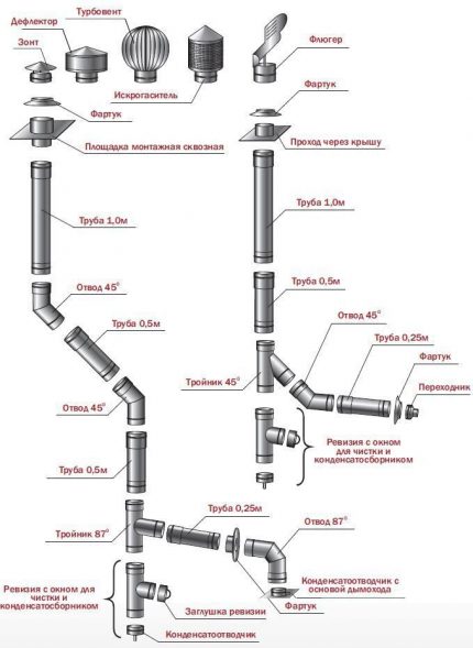 Composants de tuyau