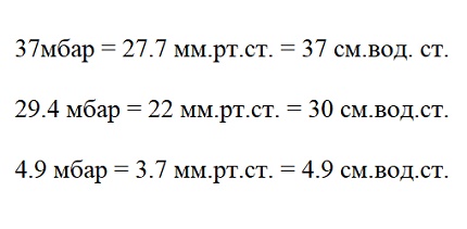 Table for the conversion of physical units