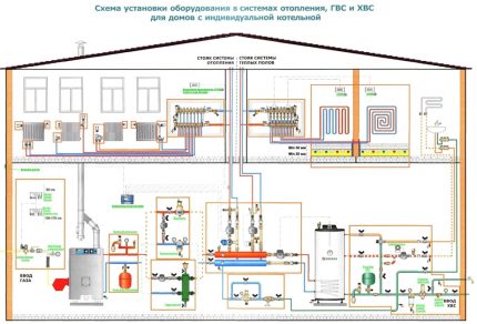 The project of connecting a double-circuit boiler