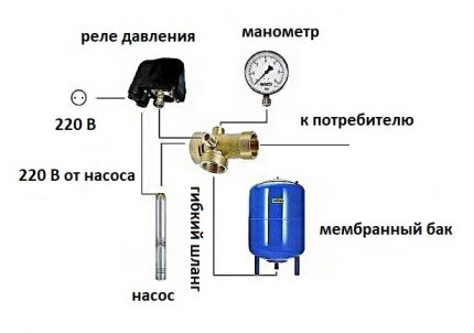 Schéma připojení tlakového spínače