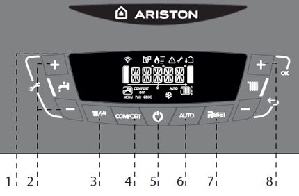 The layout of the control panel of the gas boiler Ariston