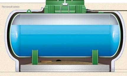 Esquema de un tanque de gas horizontal