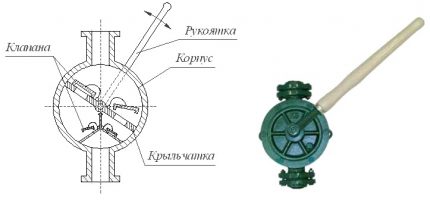 Diagramme de la pompe à main à palettes