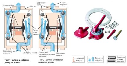 Circuit de pompe manuel à membrane