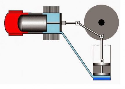 Schéma zariadenia Stirlingovho motora