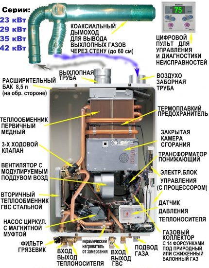 Volatile boiler device