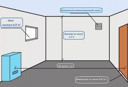 The scheme of ventilation of the room with a boiler