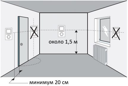 Placement of a room thermostat