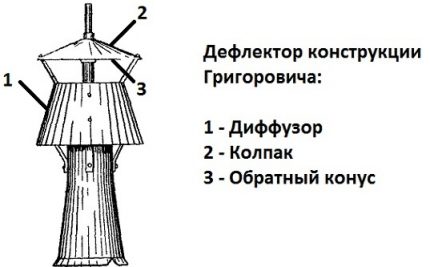 Deflektor Grigorovich pro komín