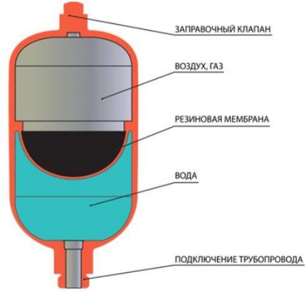 Expansion tank structure