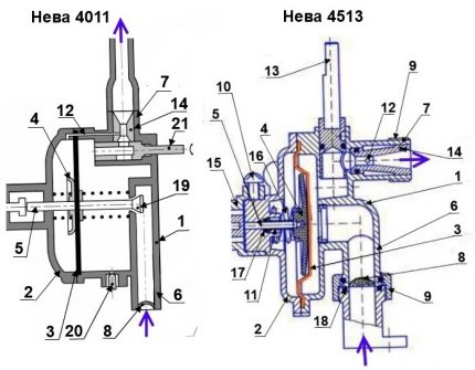 Дизайн на скоростната кутия на водна колона Neva