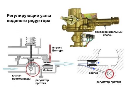 Water column control system