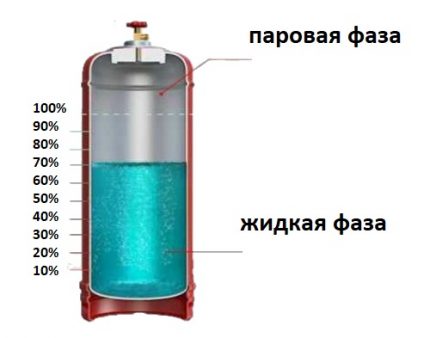 Cilindro de gas seccional