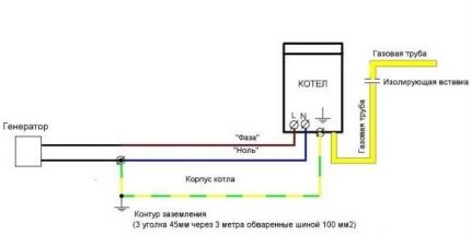 Grounding circuit of a gas boiler