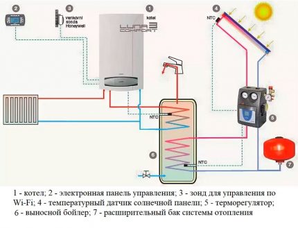 Heating scheme with a wall-mounted boiler Baksi