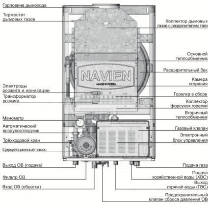 Wall-mounted gas boiler design