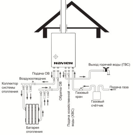 Mga diagram ng kable para sa naka-mount na boiler