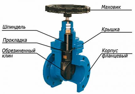 Wedge gate valve for gas pipeline