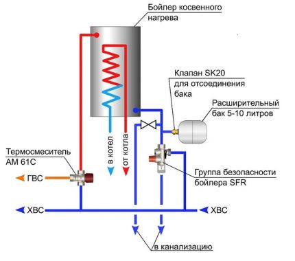 Indirect boiler connection