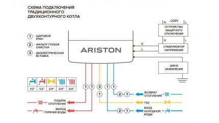 Ejemplo de diagrama de conexión de caldera estándar