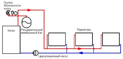 Lo schema di circolazione forzata del liquido di raffreddamento