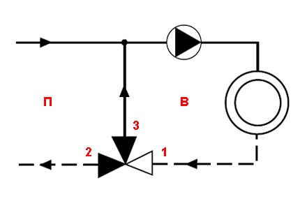 Funcția de amestecare a supapelor - diagrama