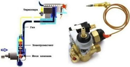 Thermocouple device for gas stove
