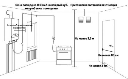 Requisitos da sala de aquecimento
