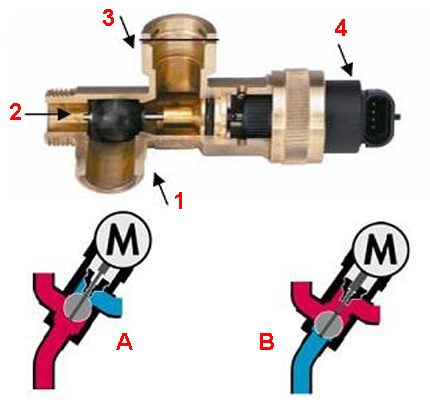 Válvula de três vias para caldeira a gás - modelo