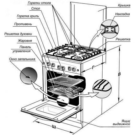 The scheme of the gas stove