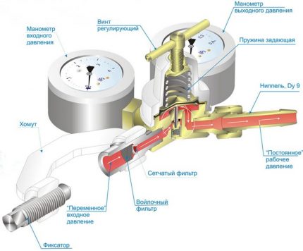 Gearbox operating principle