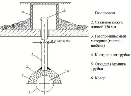 El diagrama de instalación del tubo en la carcasa.