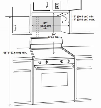 Диаграма за монтаж на микровълновата печка над печката