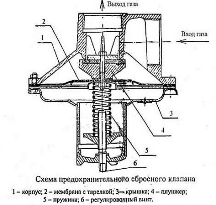 PSK valve diagram