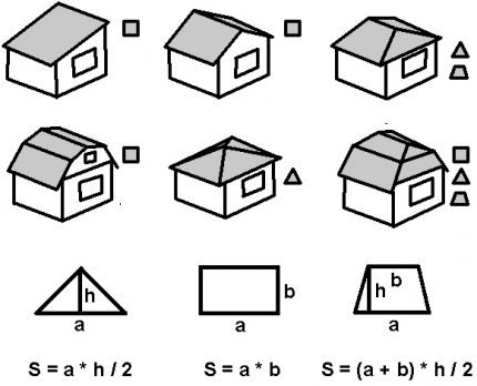 Formules pour calculer la surface du toit