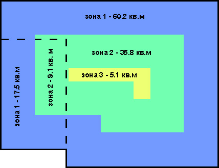 Zoning of heat loss through the floor in a private house