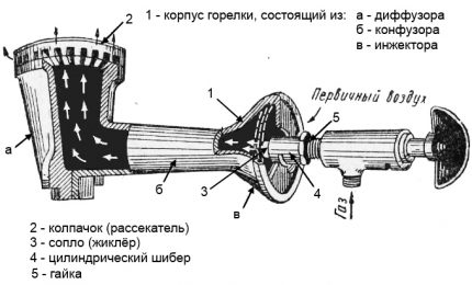 Injector burner diagram