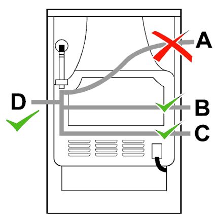 Flexible gas hose connection diagram
