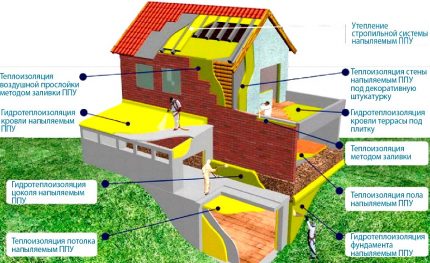 Izolarea termică a unei clădiri rezidențiale